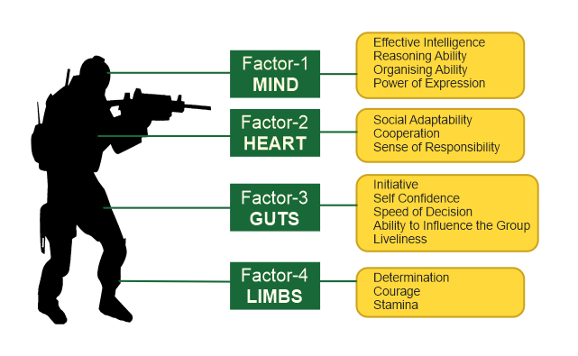 Leadership Development